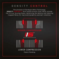 Winmau Winmau Blade 6 Dual Core Dartboard -SNOOKER - POOL Store 9666191 Blade6DC 4