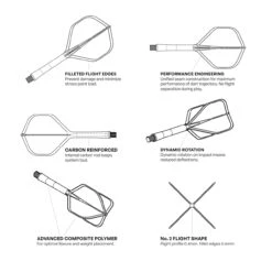 Shot Shot Flight Deck - One Piece Dart Flight And Shaft System White 8 Shot Shot Flight Deck - One Piece Dart Flight And Shaft System White -SNOOKER - POOL Store Flight Deck Features Diagram