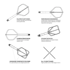 Shot Shot Flight Deck - One Piece Dart Flight And Shaft System Tricolor 5 Shot Shot Flight Deck - One Piece Dart Flight And Shaft System Tricolor -SNOOKER - POOL Store Flight Deck Features Diagram da5b67b7 460a 4adf b161 4757f70d02db 3