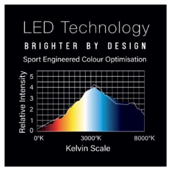 Winmau Winmau Plasma Dartboard Surround Bundle 12 Winmau Winmau Plasma Dartboard Surround Bundle -SNOOKER - POOL Store WinmauPlasmaSurroundKit 8