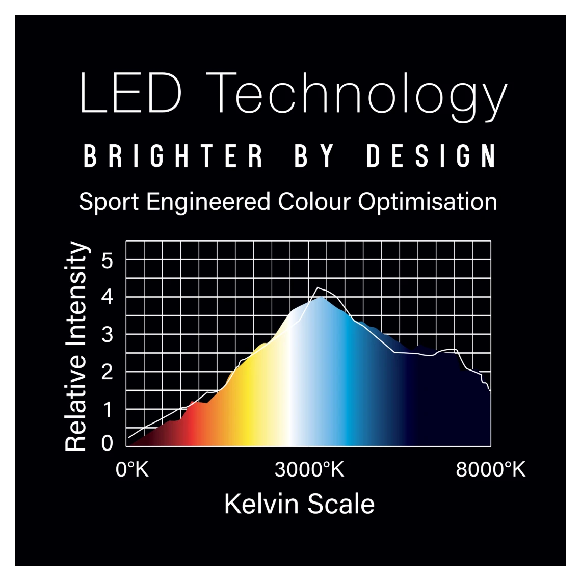 Winmau Winmau Plasma Dartboard Surround Bundle 6 Winmau Winmau Plasma Dartboard Surround Bundle - Image 6